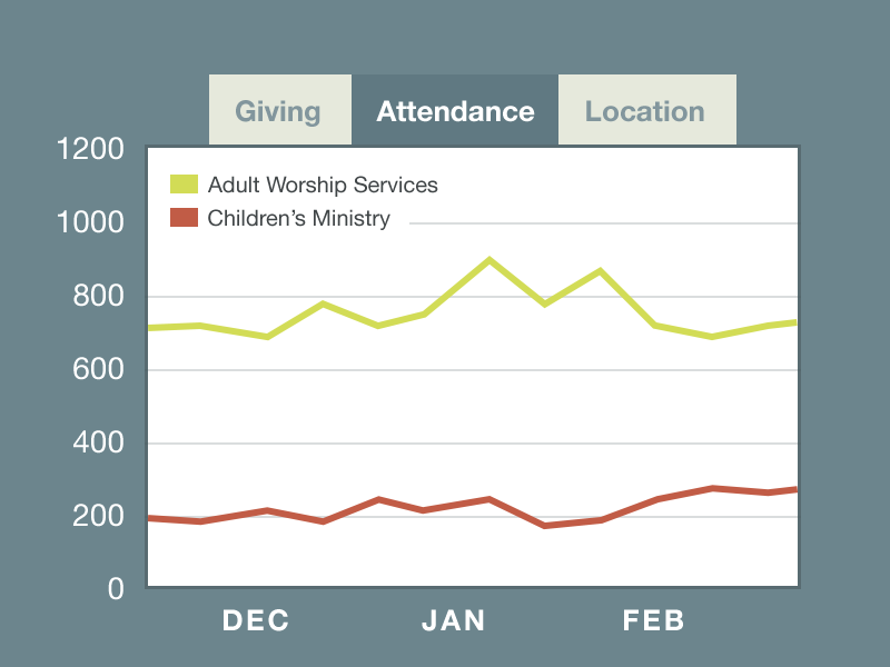 Chart showing attendance over several months